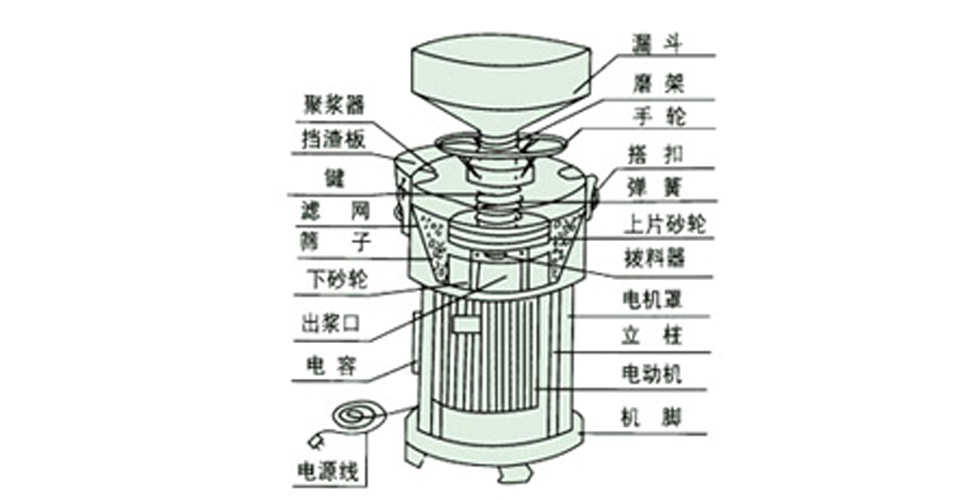 膠體磨零件