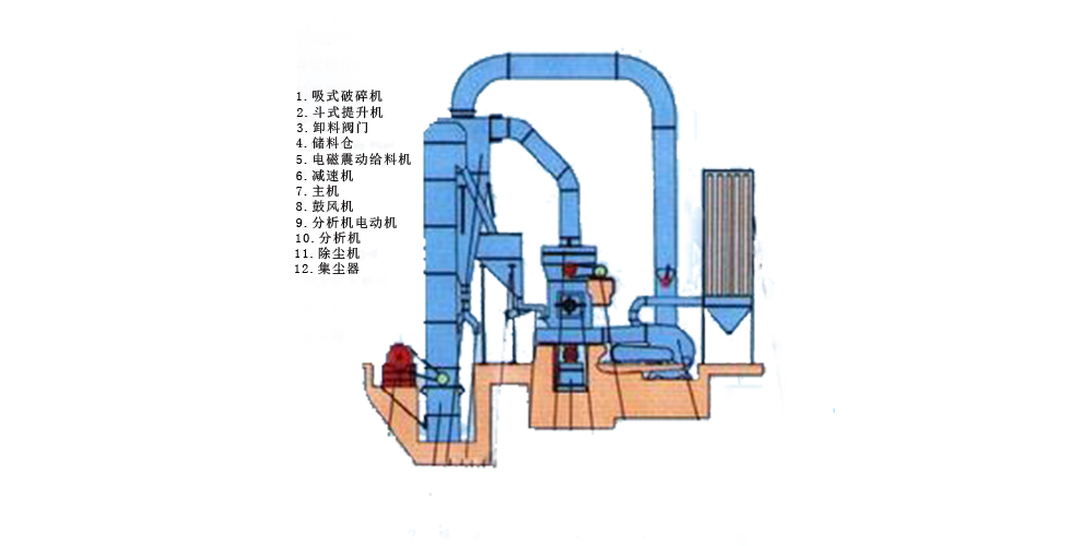 膠體磨拆解圖