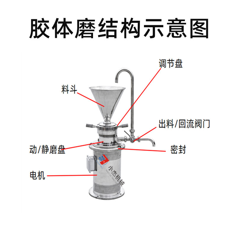 JM-L50膠體磨，立式不銹鋼食品研磨機(jī)(圖5)